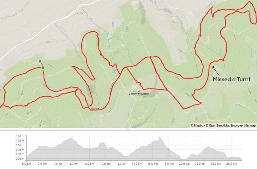 Strava route map for 2nduro